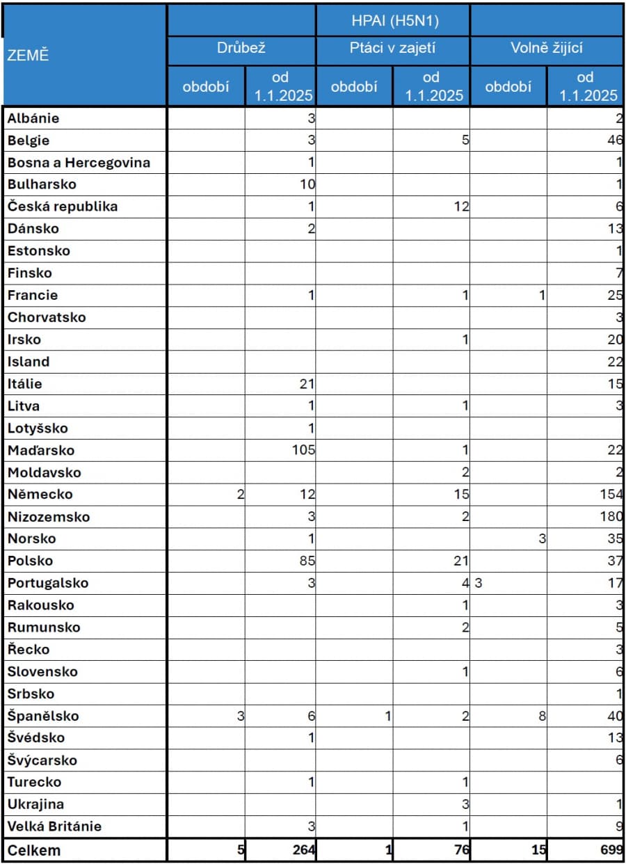 2025-09-25-Přehled nákazové situace za období 8. - 21. 9. 2025-7.jpg